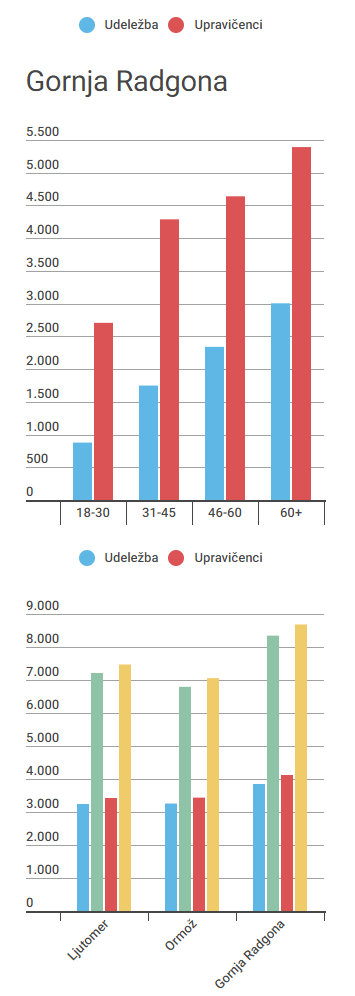 Predsedniške volitve Predsedniške volitve